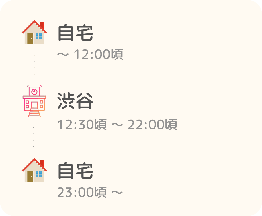 行動を自動でやさしく要約